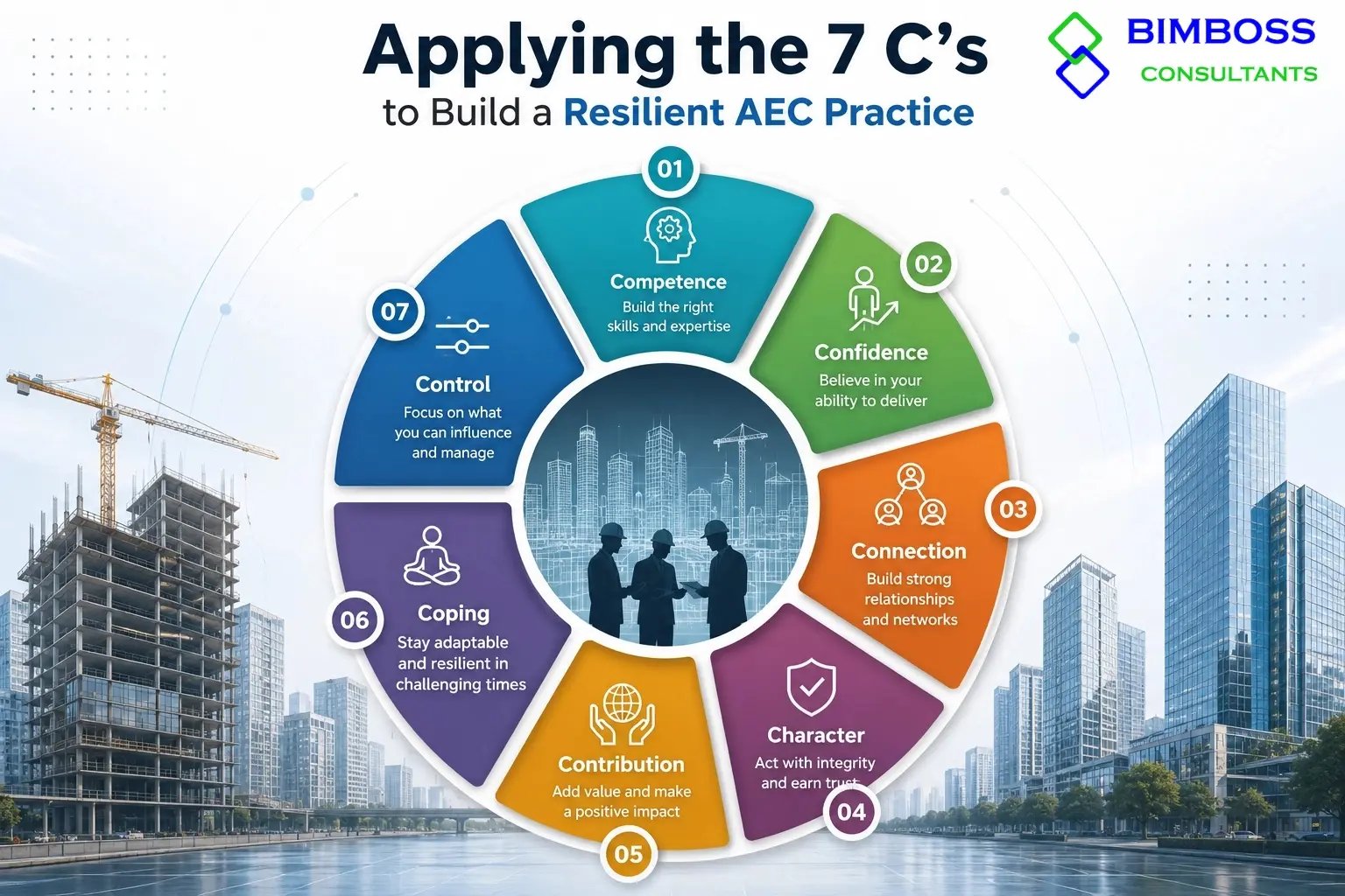 Applying the 7c