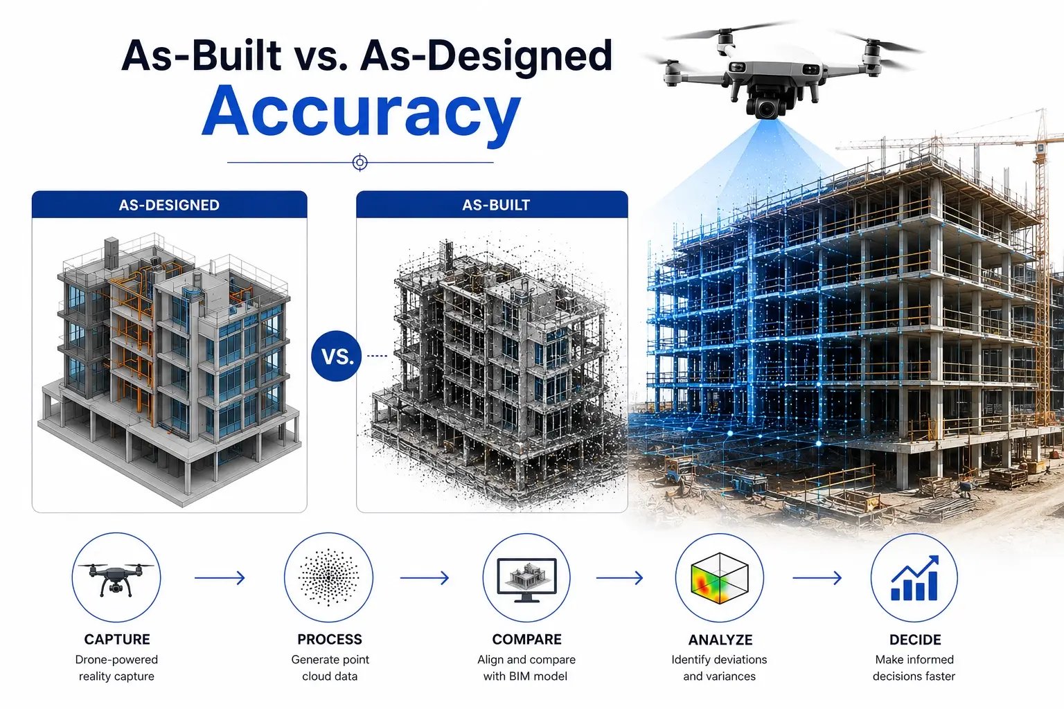 As-Built vs. As-Designed