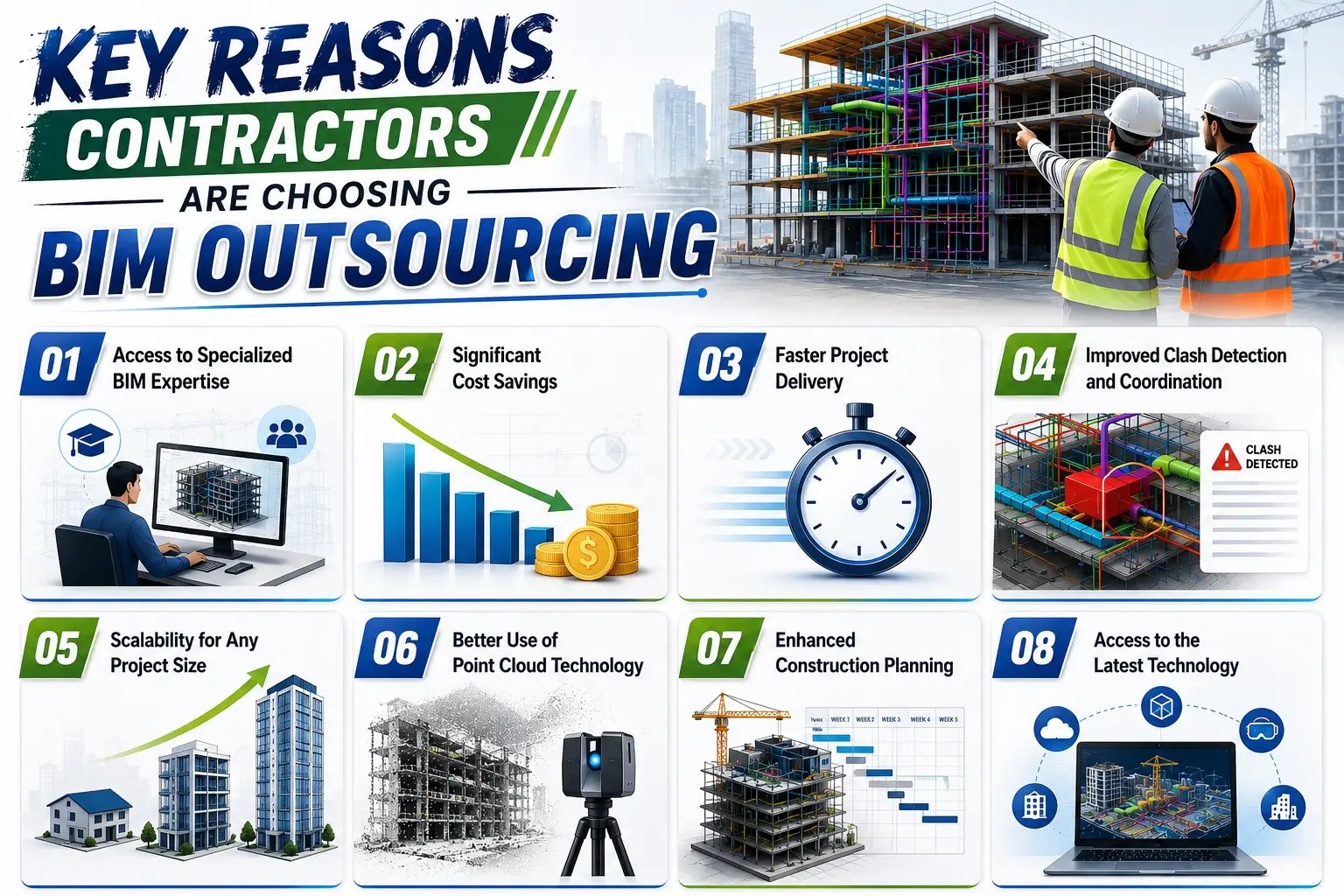 key reasons contractors are choosing bim outsourcing