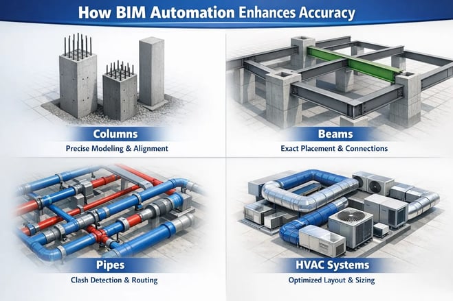BIM AUTOMATION