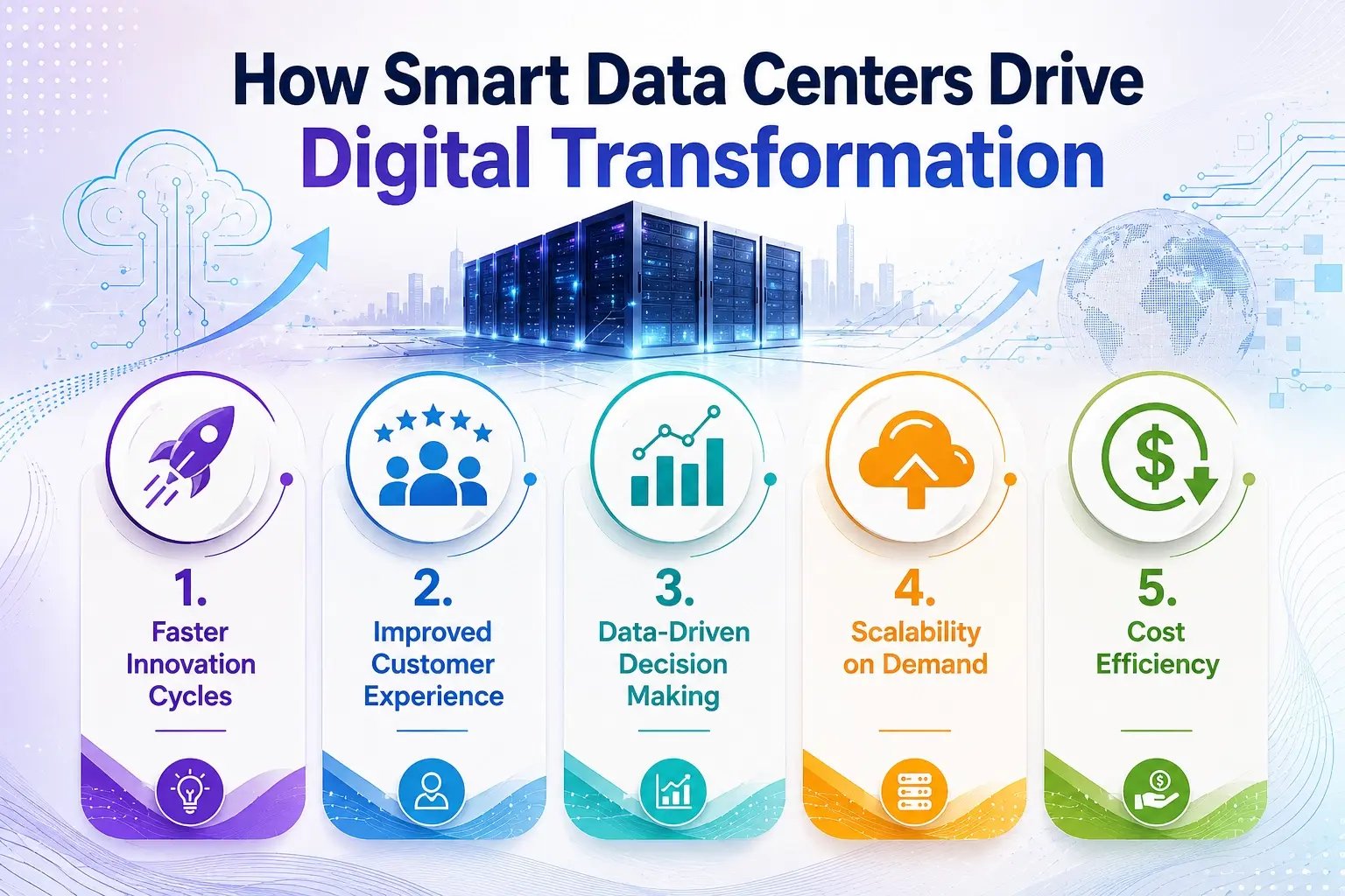 Data Centers 4