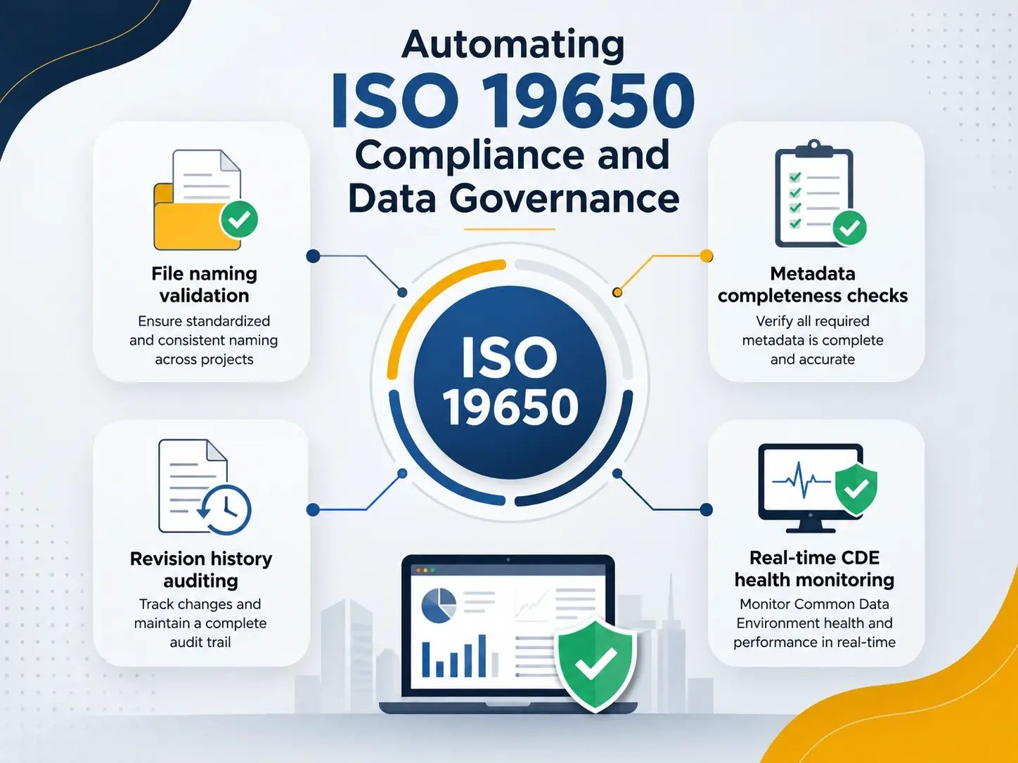 ISO 19650 Compliance & Data Governance