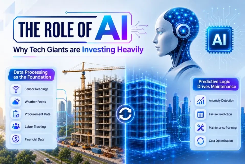Role of AI