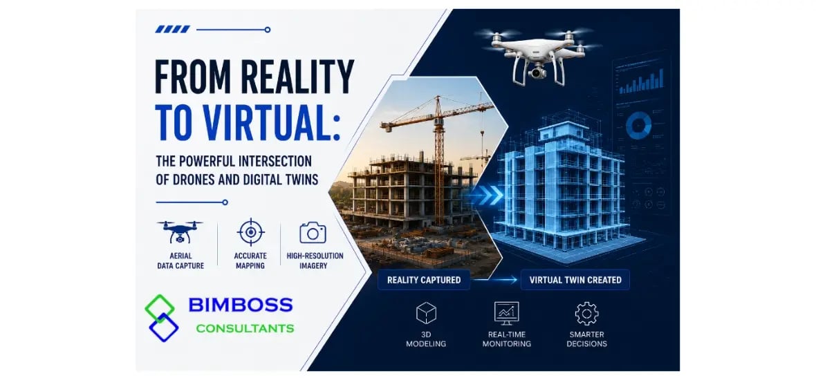 From Reality to Virtual