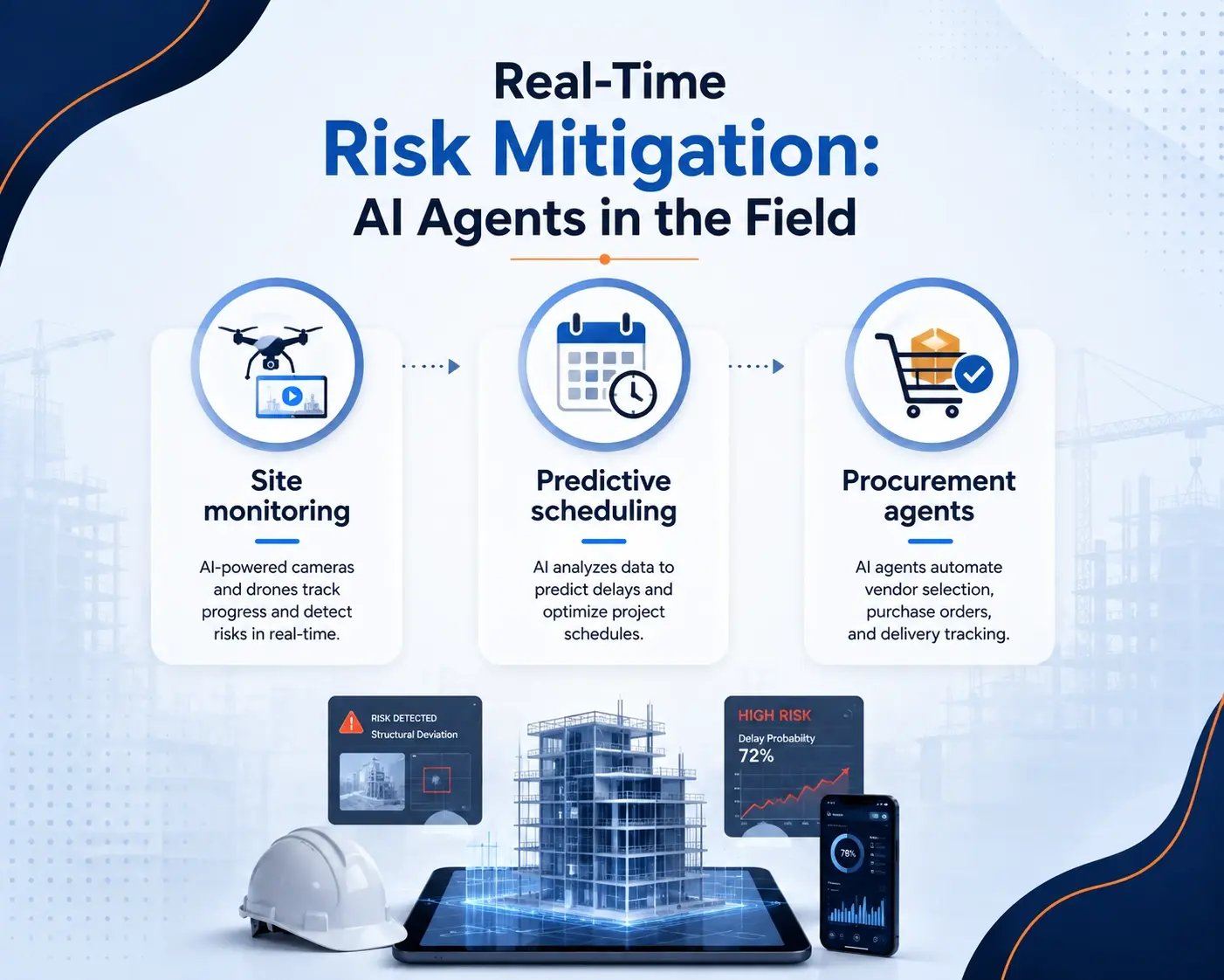 Real-Time Risk Mitigation