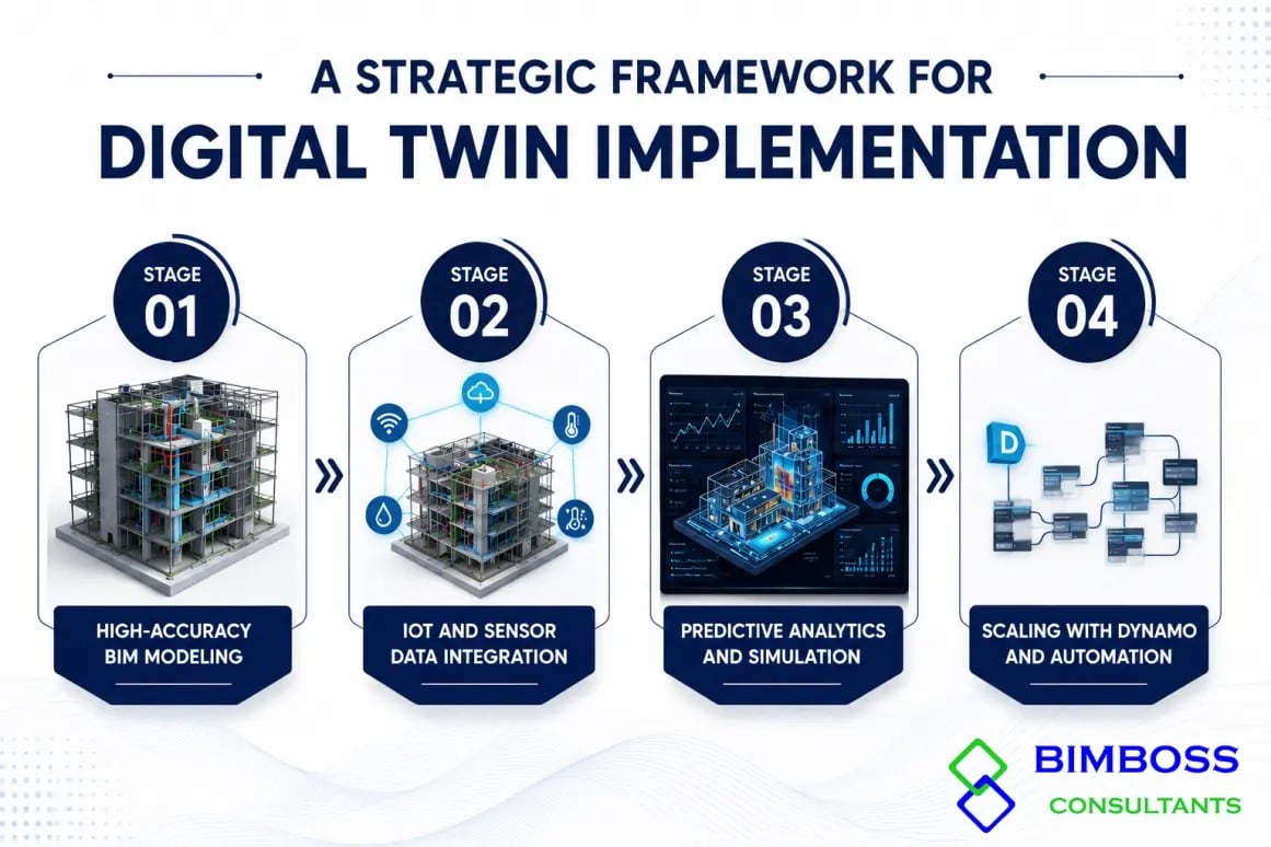 digital twin b2