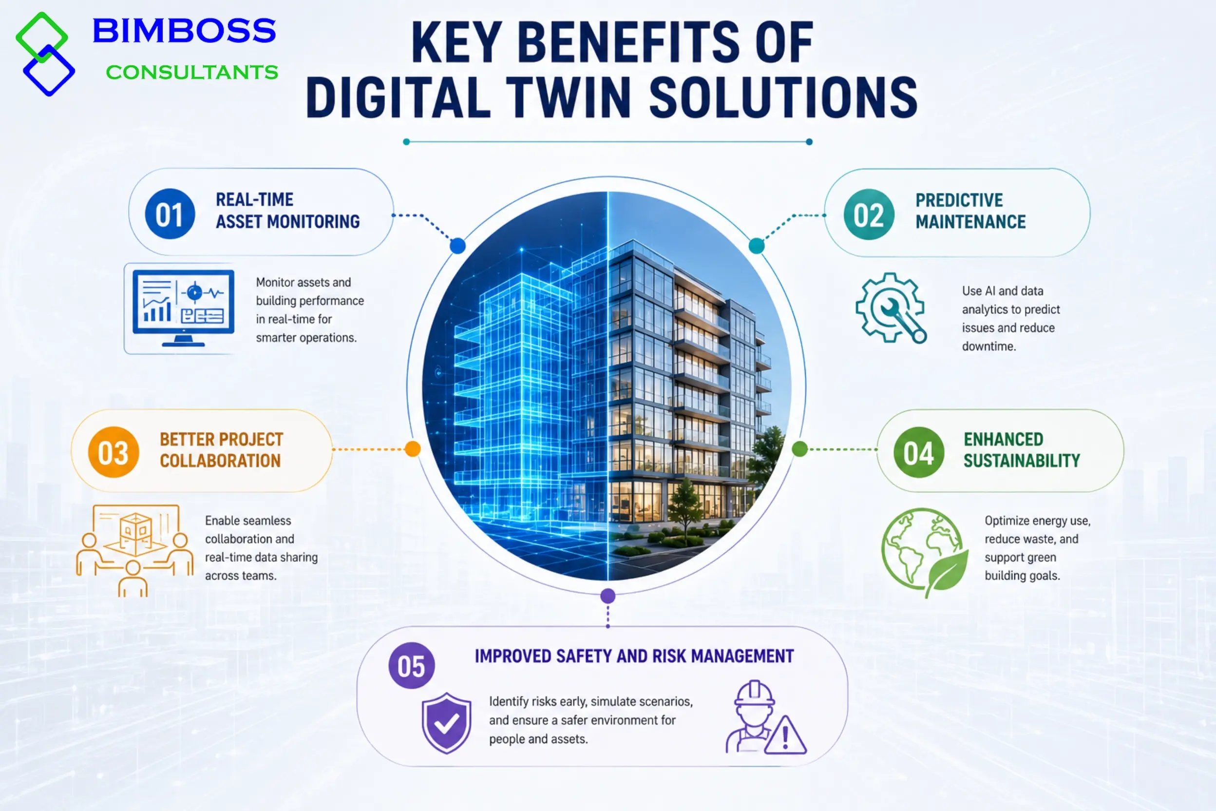 key benefits of digital twin solutions