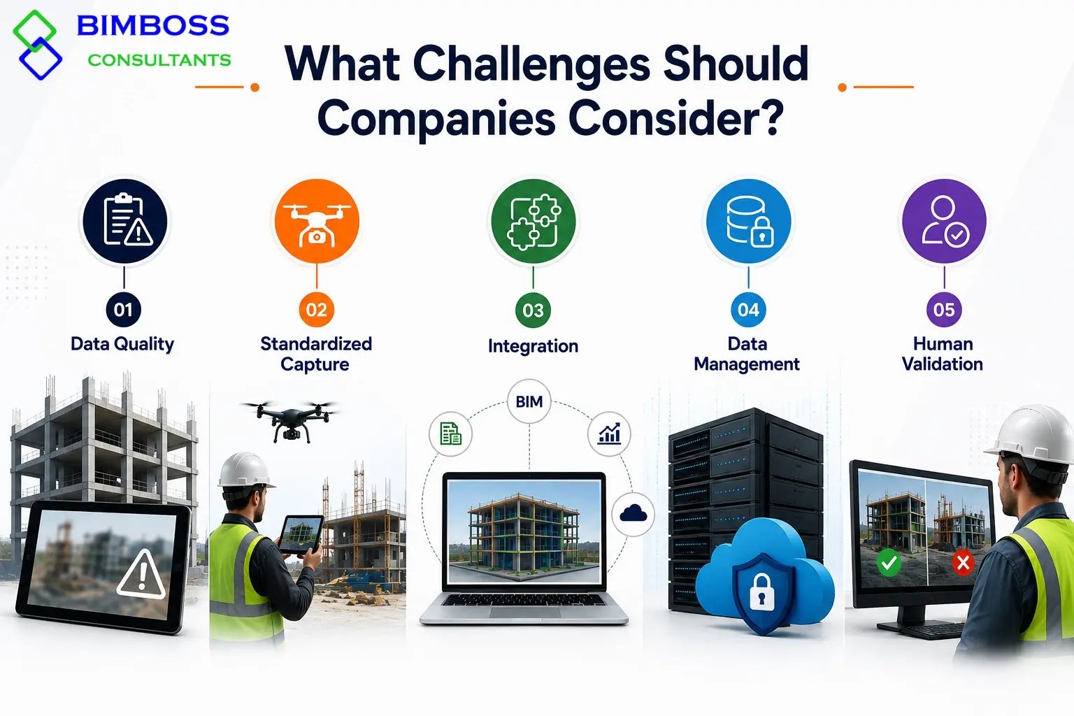 what challenges